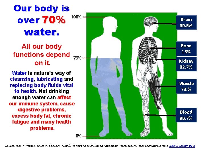 Our body is over 70% water. All our body functions depend on it. Water