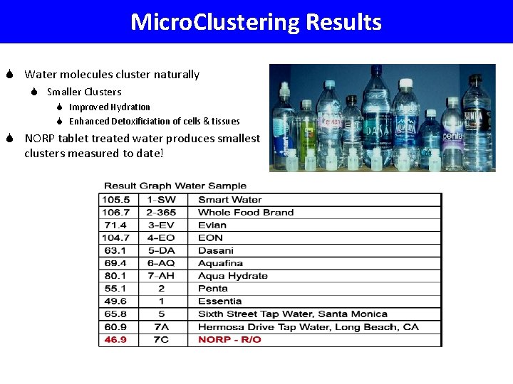 Micro. Clustering Results Micro. Clustering Test Results S Water molecules cluster naturally S Smaller