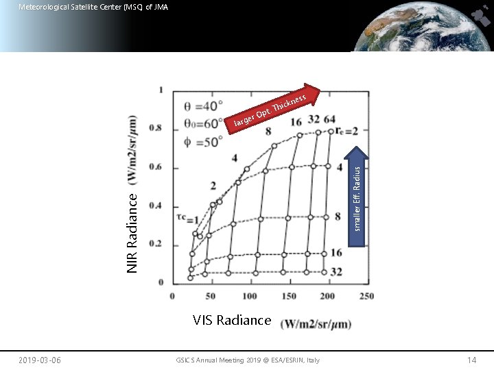 Meteorological Satellite Center (MSC) of JMA pt. r. O rge ess NIR Radiance smaller