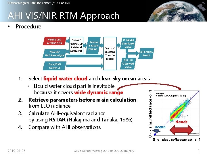 Meteorological Satellite Center (MSC) of JMA AHI VIS/NIR RTM Approach • Procedure MODIS L