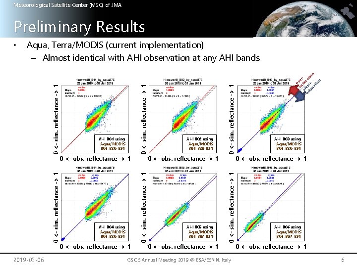 Meteorological Satellite Center (MSC) of JMA Preliminary Results AHI B 04 using Aqua/MODIS B