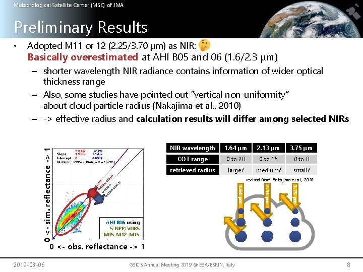 Meteorological Satellite Center (MSC) of JMA Preliminary Results • Adopted M 11 or 12