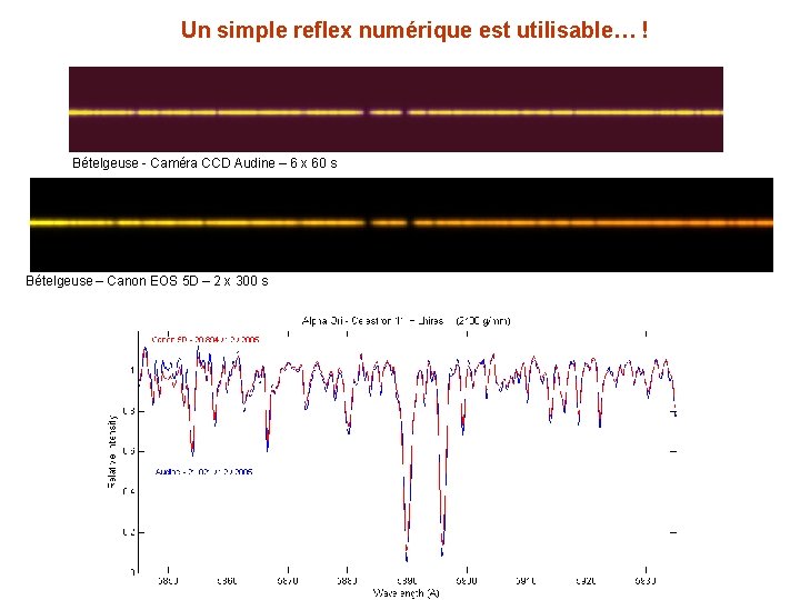 Un simple reflex numérique est utilisable… ! Bételgeuse - Caméra CCD Audine – 6