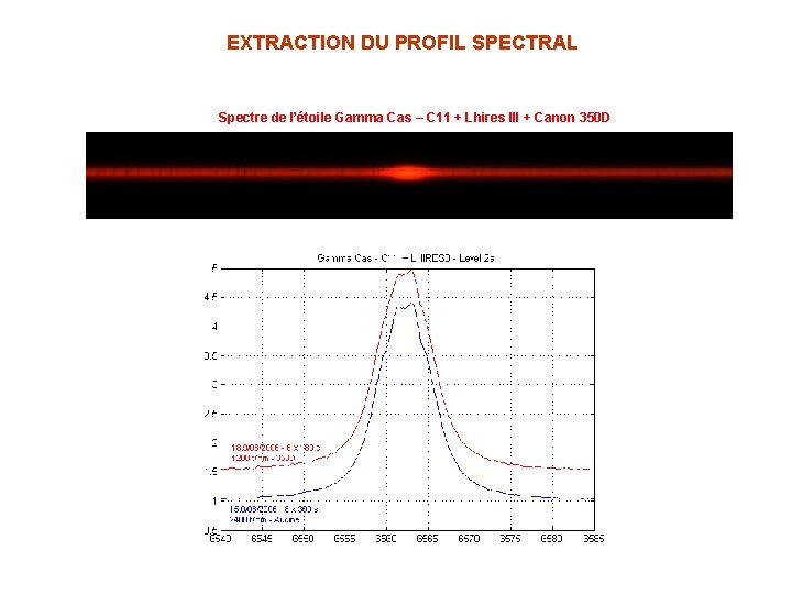 EXTRACTION DU PROFIL SPECTRAL Spectre de l’étoile Gamma Cas – C 11 + Lhires