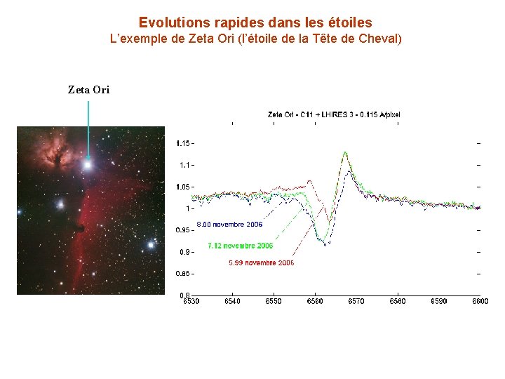 Evolutions rapides dans les étoiles L’exemple de Zeta Ori (l’étoile de la Tête de