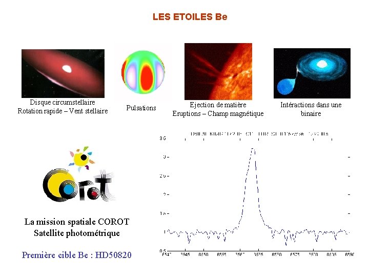 LES ETOILES Be Disque circumstellaire Rotation rapide – Vent stellaire Pulsations La mission spatiale