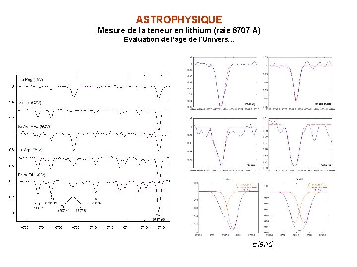 ASTROPHYSIQUE Mesure de la teneur en lithium (raie 6707 A) Evaluation de l’age de