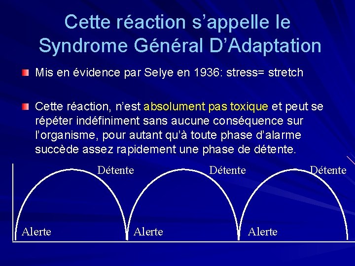 Cette réaction s’appelle le Syndrome Général D’Adaptation Mis en évidence par Selye en 1936: