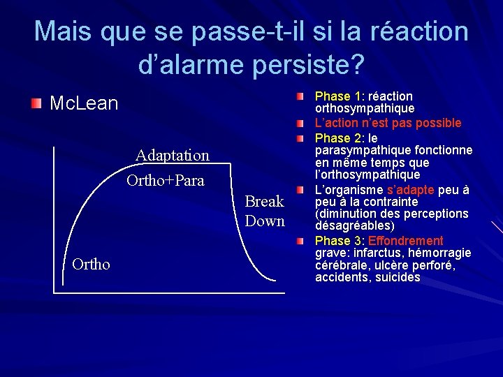 Mais que se passe-t-il si la réaction d’alarme persiste? Mc. Lean Adaptation Ortho+Para Break