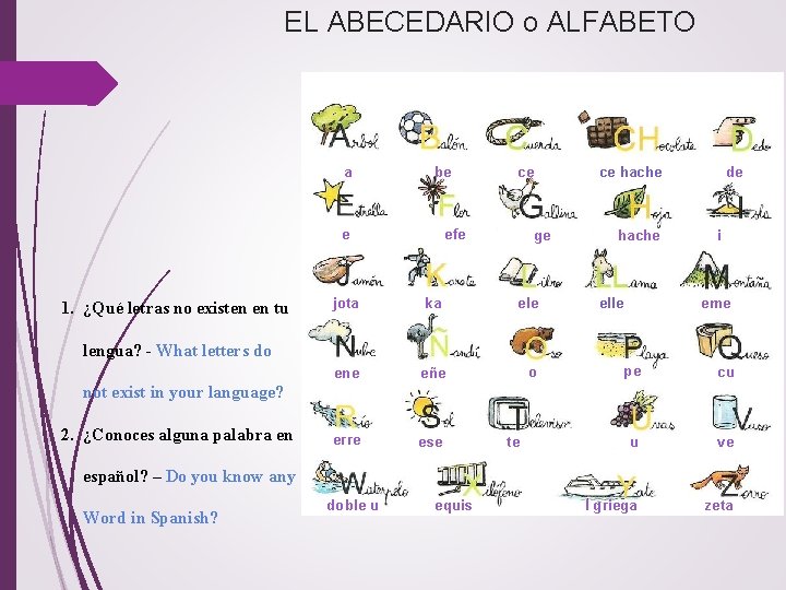 EL ABECEDARIO o ALFABETO a be e 1. ¿Qué letras no existen en tu