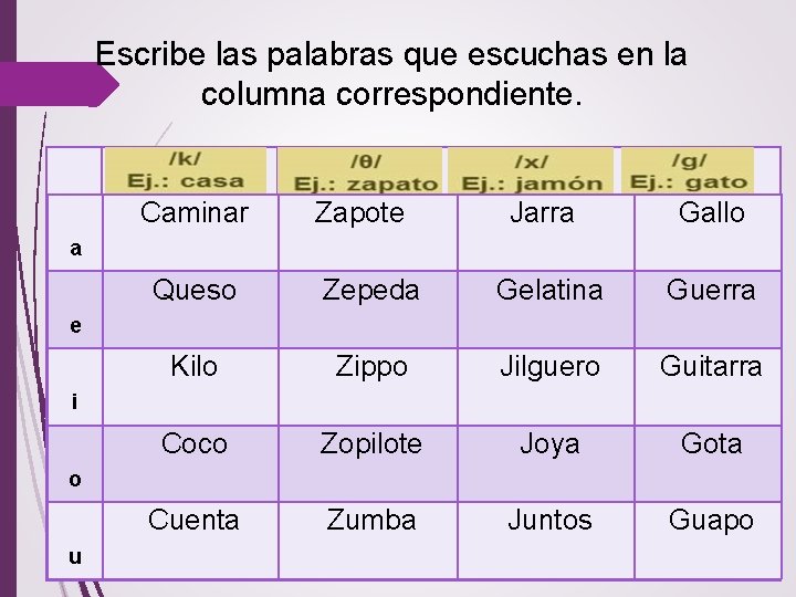 Escribe las palabras que escuchas en la columna correspondiente. Caminar Zapote Jarra Gallo Queso