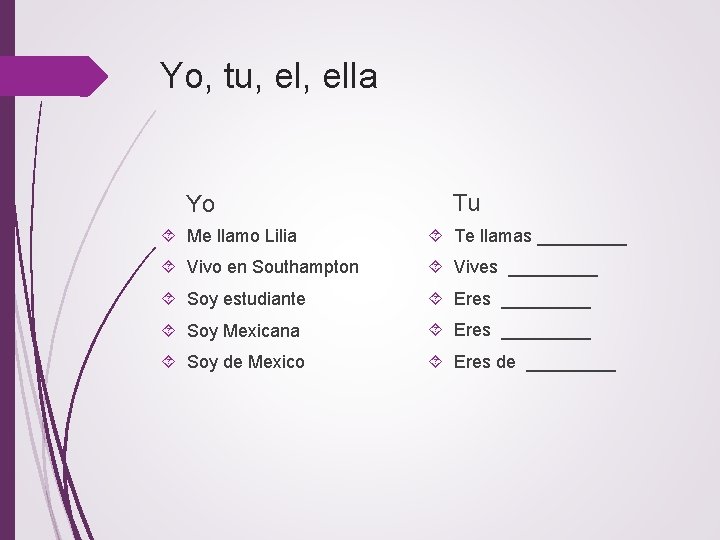 Yo, tu, ella Yo Tu Me llamo Lilia Te llamas _____ Vivo en Southampton