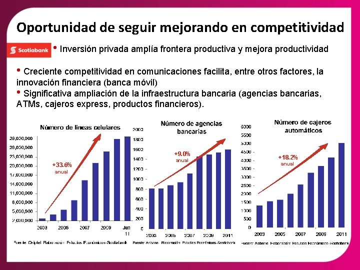 Oportunidad de seguir mejorando en competitividad • Inversión privada amplía frontera productiva y mejora