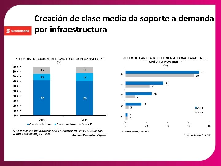 Creación de clase media da soporte a demanda por infraestructura 