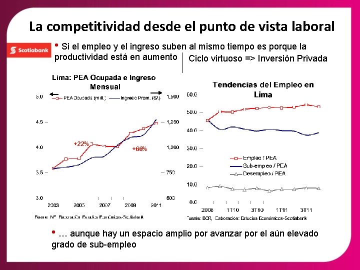 La competitividad desde el punto de vista laboral • Si el empleo y el