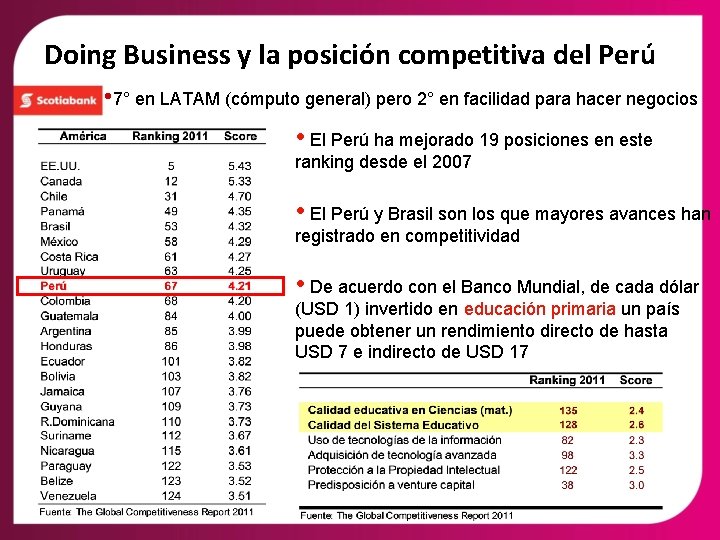 Doing Business y la posición competitiva del Perú • 7° en LATAM (cómputo general)
