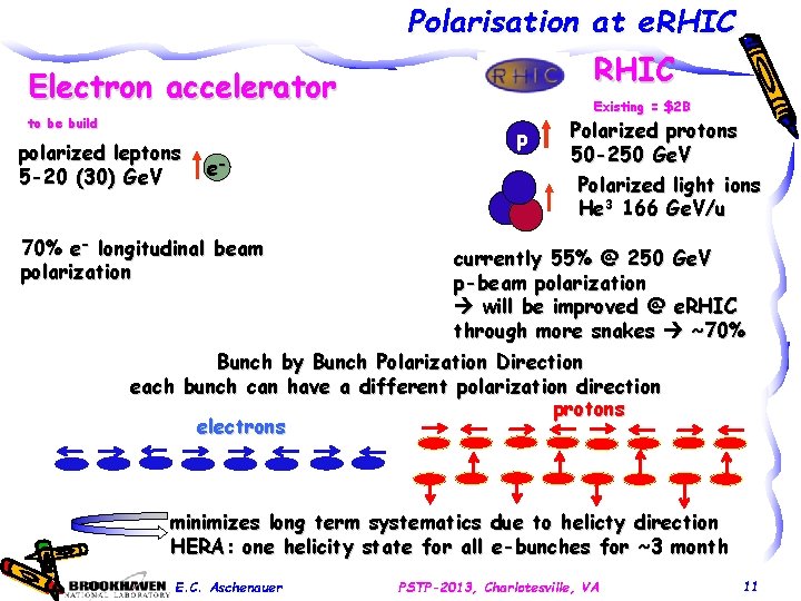 Electron accelerator to be build polarized leptons 5 -20 (30) Ge. V Polarisation at