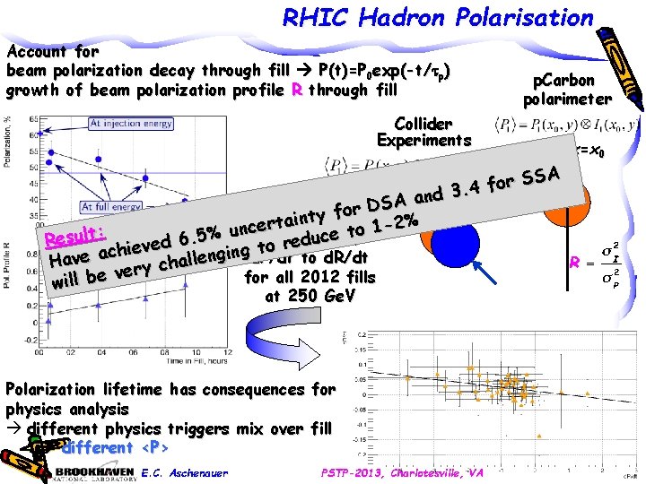 RHIC Hadron Polarisation Account for beam polarization decay through fill P(t)=P 0 exp(-t/tp) growth