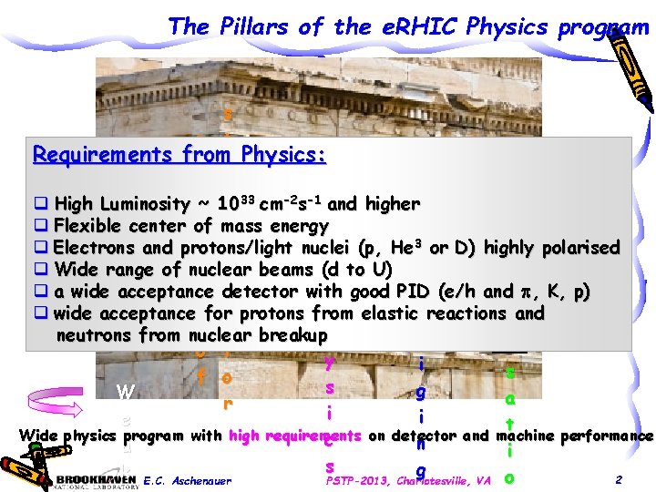 The Pillars of the e. RHIC Physics program s p t Requirements from Physics: