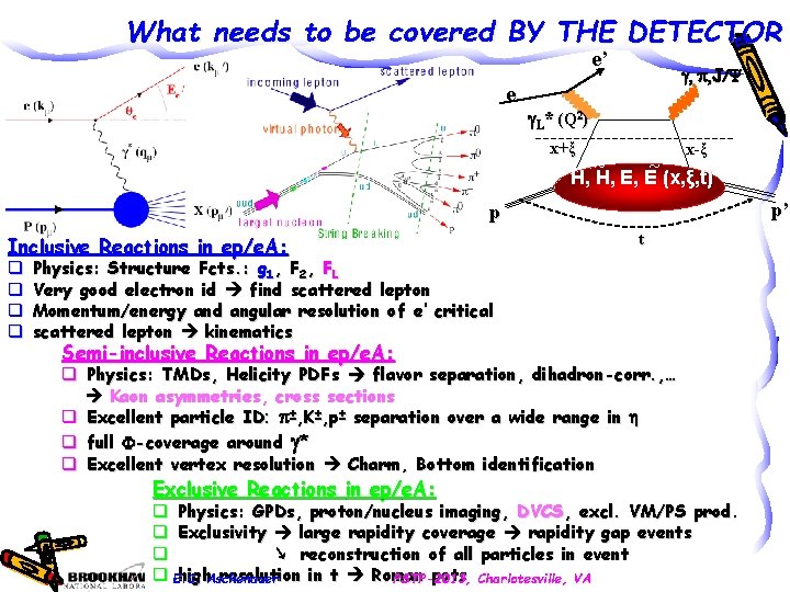 What needs to be covered BY THE DETECTOR e’ e g, p, J/Y g.