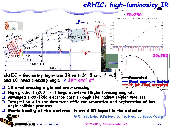 e. RHIC: high-luminosity IR 20 x 250 Proton beam lattice p G. Ambrosio et