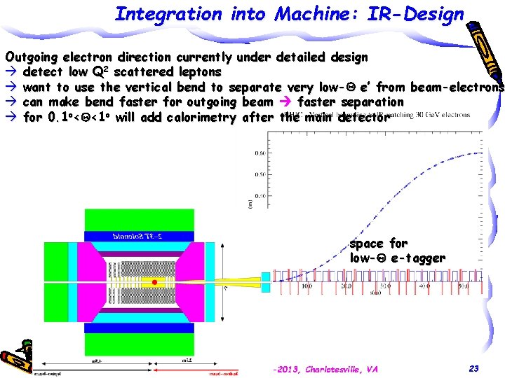 Integration into Machine: IR-Design Outgoing electron direction currently under detailed design à detect low
