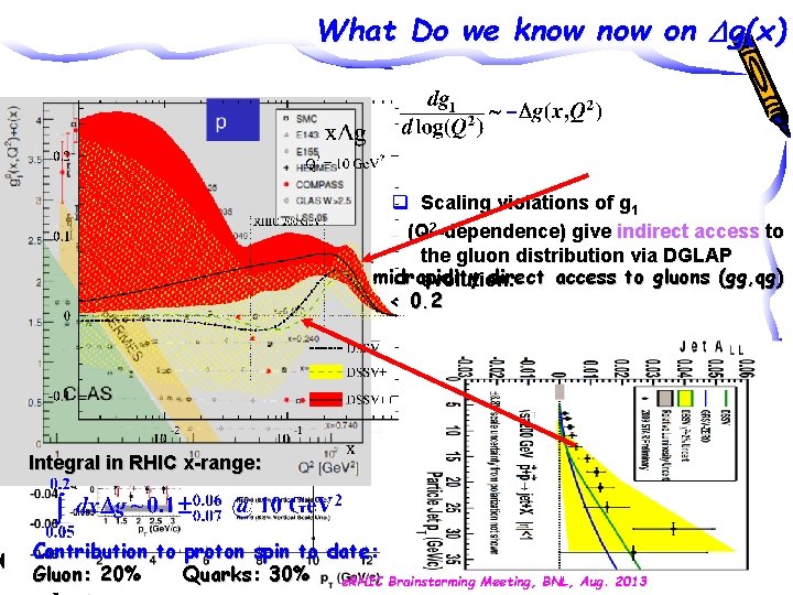 What Do we know on Dg(x) q Scaling violations of g 1 (Q 2