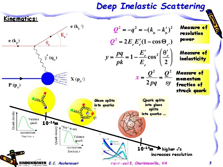 Deep Inelastic Scattering Kinematics: Measure of resolution power Measure of inelasticity Measure of momentum