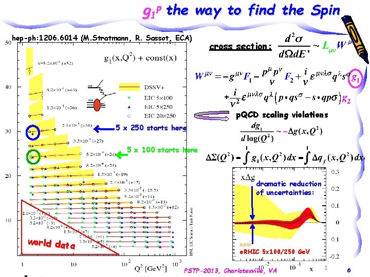 g 1 p the way to find the Spin hep-ph: 1206. 6014 (M. Stratmann,