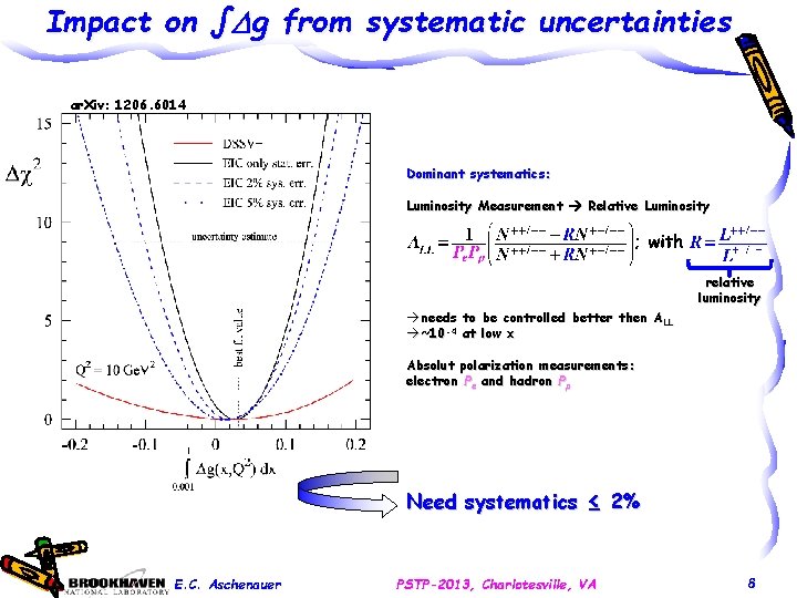 Impact on ∫Dg from systematic uncertainties ar. Xiv: 1206. 6014 Dominant systematics: Luminosity Measurement