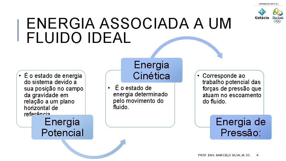 ENERGIA ASSOCIADA A UM FLUIDO IDEAL • É o estado de energia do sistema