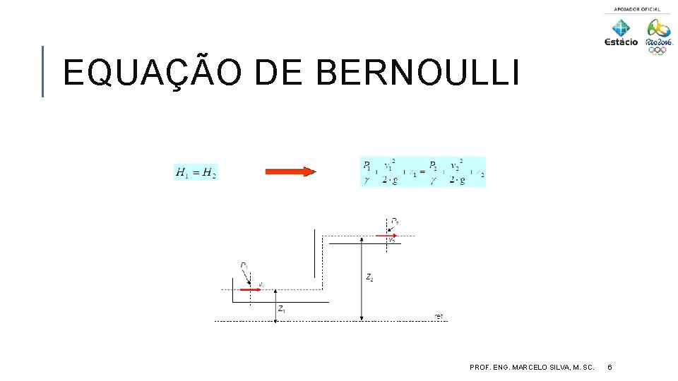 EQUAÇÃO DE BERNOULLI PROF. ENG. MARCELO SILVA, M. SC. 6 