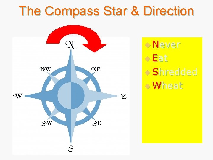 The Compass Star & Direction u Never u Eat u Shredded u Wheat 