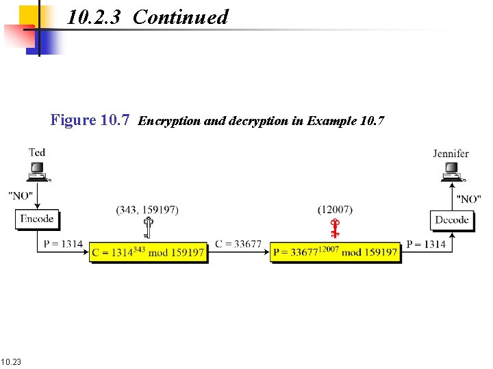 10. 2. 3 Continued Figure 10. 7 Encryption and decryption in Example 10. 7