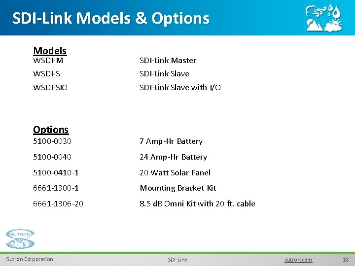 SDI-Link Models & Options Models WSDI-M SDI-Link Master WSDI-S SDI-Link Slave WSDI-SIO SDI-Link Slave SDI-Link Models & Options Models WSDI-M SDI-Link Master WSDI-S SDI-Link Slave WSDI-SIO SDI-Link Slave