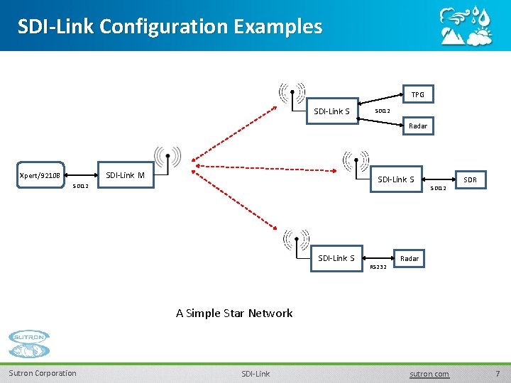 SDI-Link Configuration Examples TPG SDI-Link S SDI 12 Radar SDI-Link M Xpert/9210 B SDI-Link SDI-Link Configuration Examples TPG SDI-Link S SDI 12 Radar SDI-Link M Xpert/9210 B SDI-Link