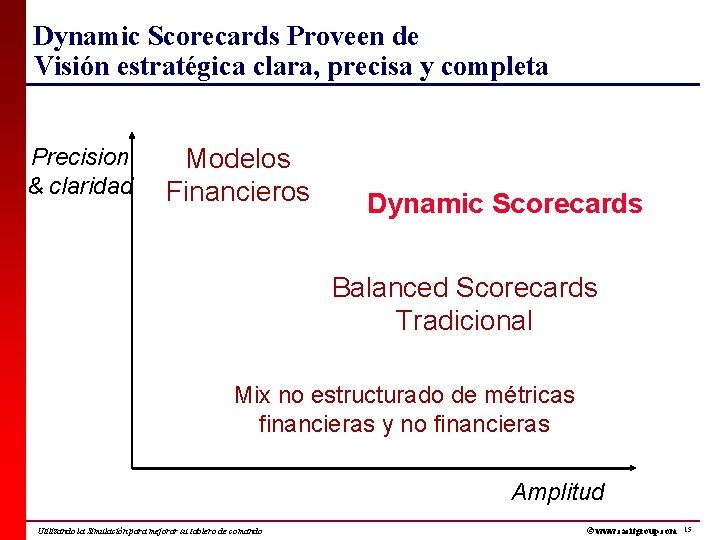 Dynamic Scorecards Proveen de Visión estratégica clara, precisa y completa Precision & claridad Modelos