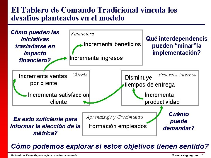 El Tablero de Comando Tradicional vincula los desafíos planteados en el modelo Cómo pueden