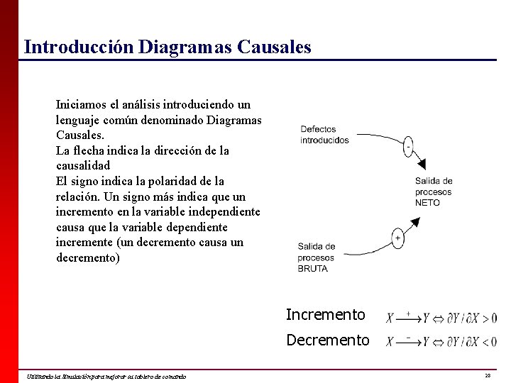 Introducción Diagramas Causales Iniciamos el análisis introduciendo un lenguaje común denominado Diagramas Causales. La