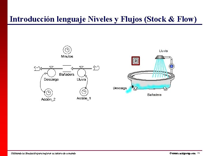 Introducción lenguaje Niveles y Flujos (Stock & Flow) Utilizando la Simulación para mejorar su