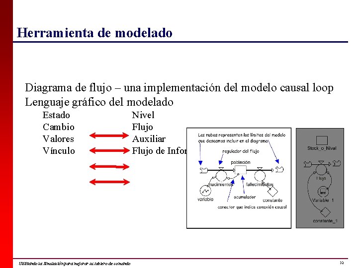 Herramienta de modelado Diagrama de flujo – una implementación del modelo causal loop Lenguaje