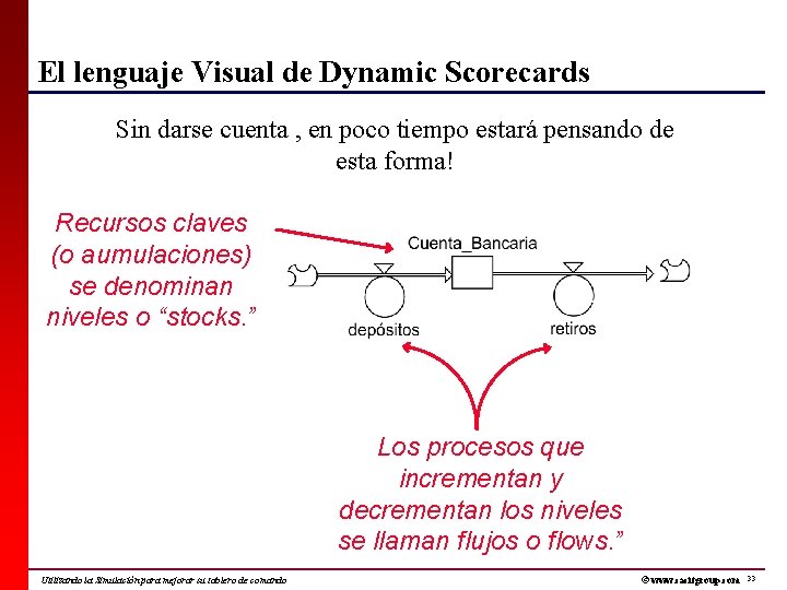 El lenguaje Visual de Dynamic Scorecards Sin darse cuenta , en poco tiempo estará