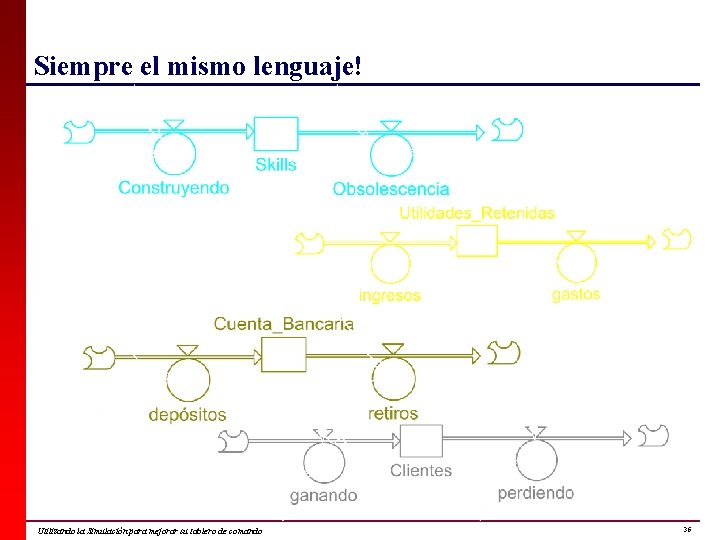 Siempre el mismo lenguaje! Utilizando la Simulación para mejorar su tablero de comando 36