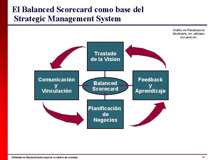 El Balanced Scorecard como base del Strategic Management System Grafico de Renaissance Worldwide, Inc.