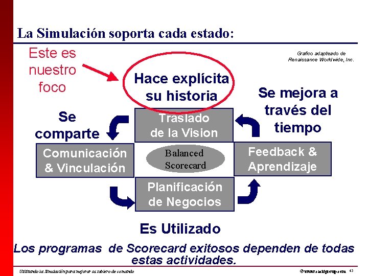 La Simulación soporta cada estado: Este es nuestro Hace explícita foco su historia Se