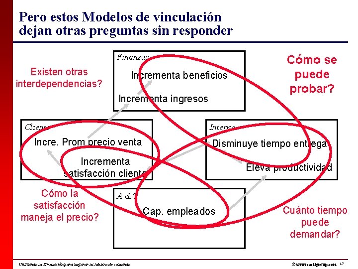 Pero estos Modelos de vinculación dejan otras preguntas sin responder Finanzas Existen otras interdependencias?