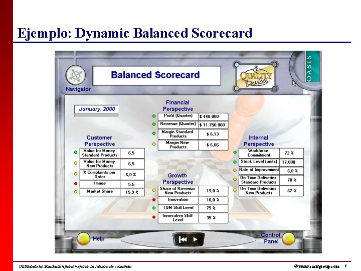 Ejemplo: Dynamic Balanced Scorecard Utilizando la Simulación para mejorar su tablero de comando ©