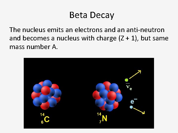 Beta Decay The nucleus emits an electrons and an anti-neutron and becomes a nucleus