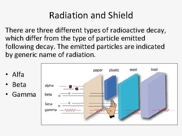 Radiation and Shield There are three different types of radioactive decay, which differ from