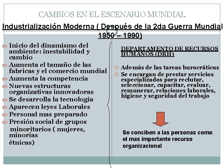 CAMBIOS EN EL ESCENARIO MUNDIAL Industrialización Moderna ( Después de la 2 da Guerra